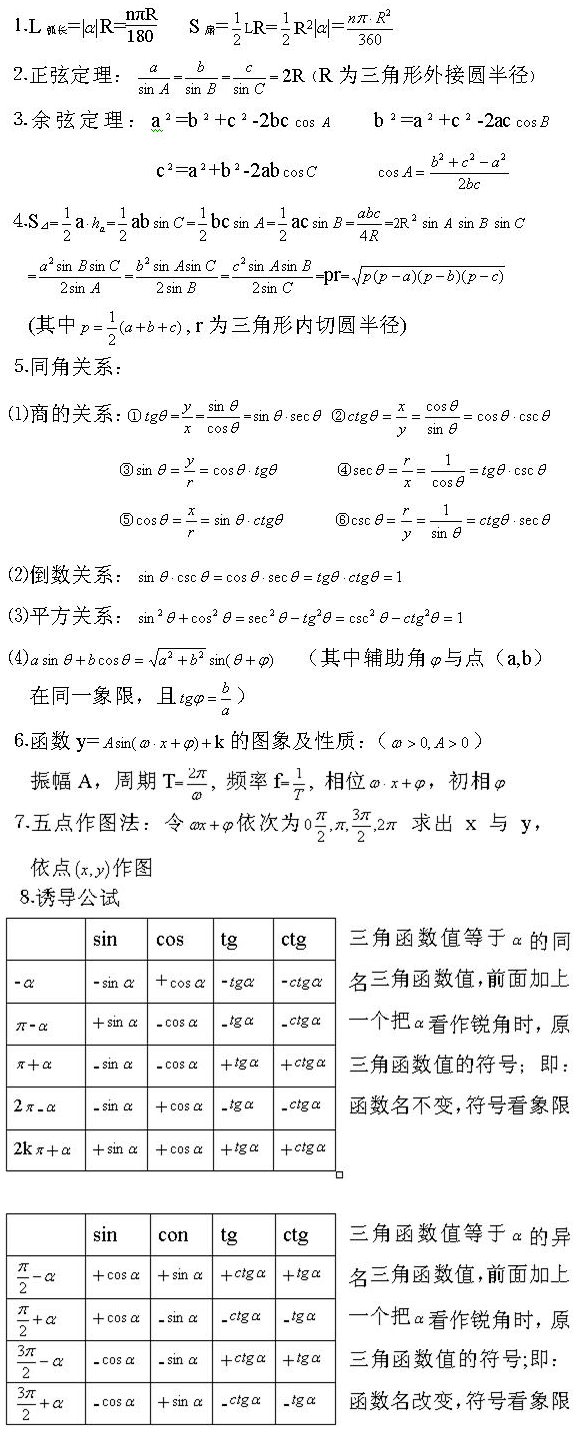 2019年成人高考高升專數(shù)學(xué)考試三角公式匯總