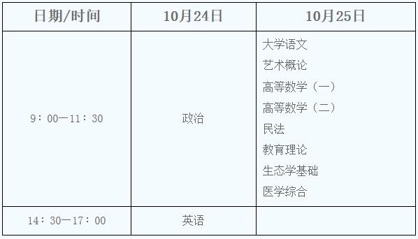 2020年10月楊凌區成考準考證號碼怎么查?