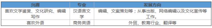 2021年陜西成考報(bào)名該如何科學(xué)選擇院校與專業(yè)?