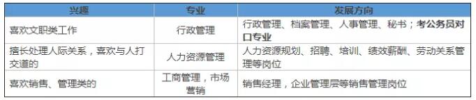 2021年陜西成考報(bào)名該如何科學(xué)選擇院校與專業(yè)?