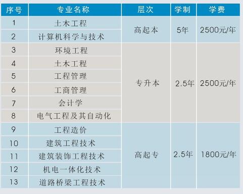2020年陜西西安交通大學和西安建筑科技大學招生錄取時間和錄取規則對比