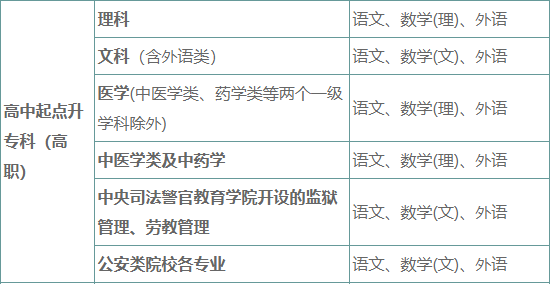陜西成人高考?？瓶荚嚳颇? height=