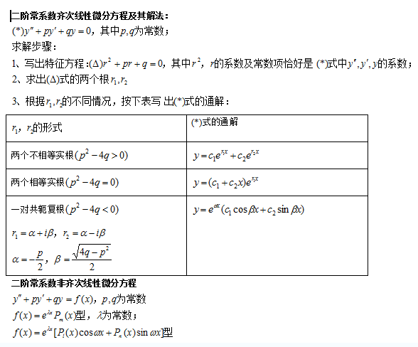 成人高考高數