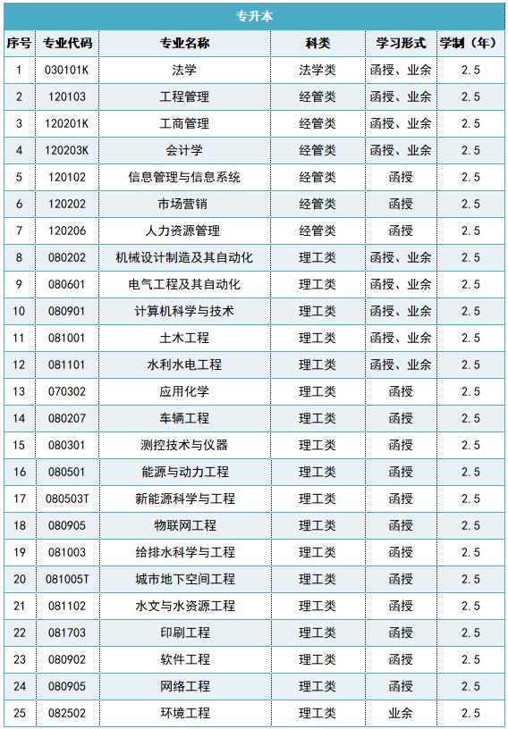 西安理工大學成人高考