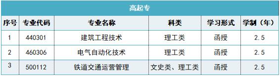 西安理工大學成人高考