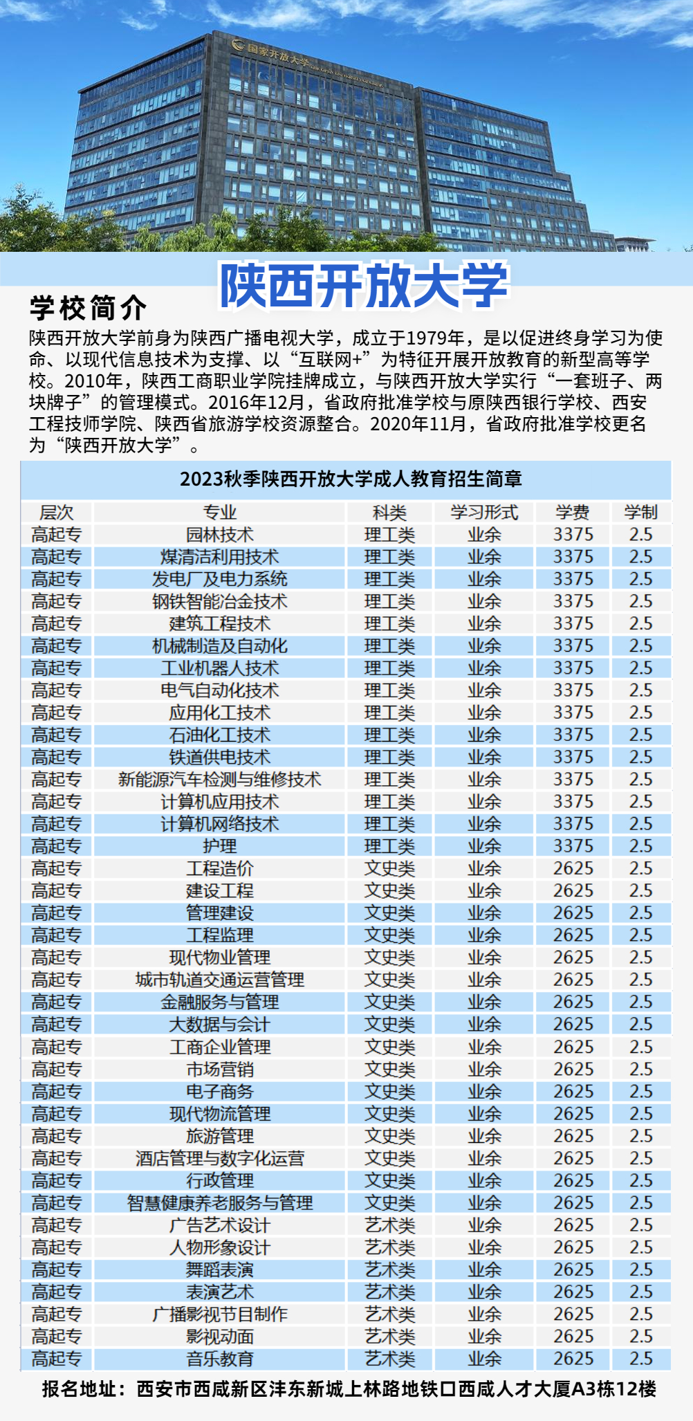 2023年陜西開放大學招生簡章