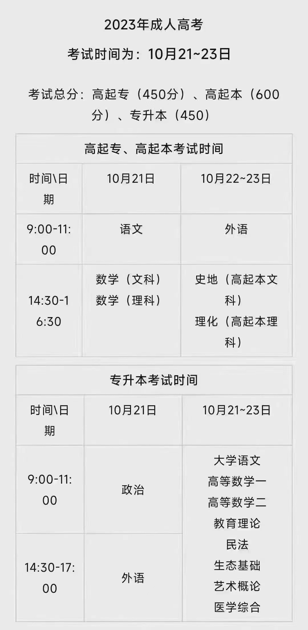 西安醫學院成人高考考試時間是多久?