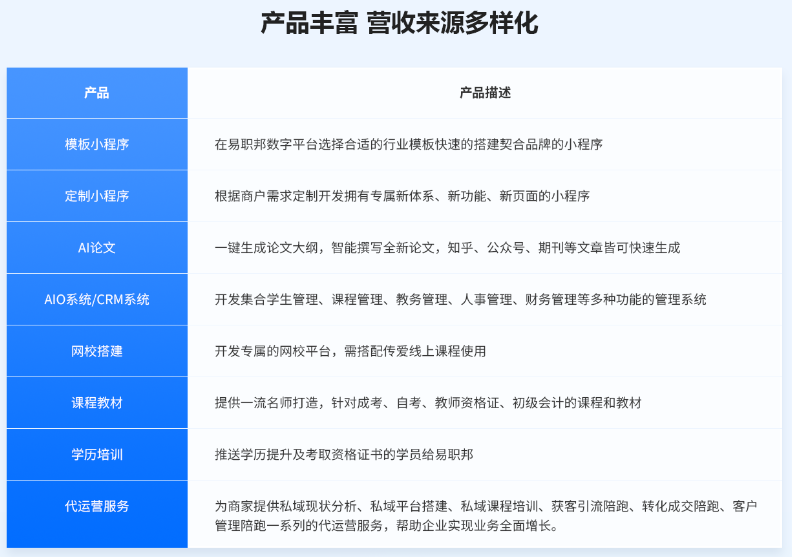 加盟易職邦科技共享萬(wàn)億AIGC藍(lán)海市場(chǎng)