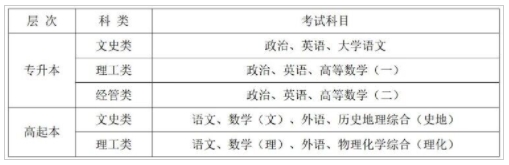 2022年西安電子科技大學成人高考招生簡章