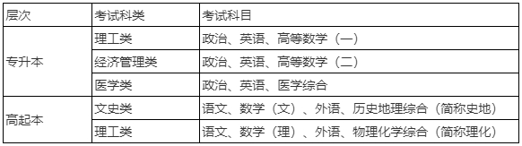 2020年西安交通大學(xué)成人高考招生簡(jiǎn)章