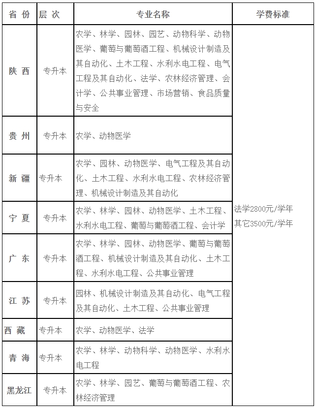 2023年西北農林科技大學成人高考招生簡章