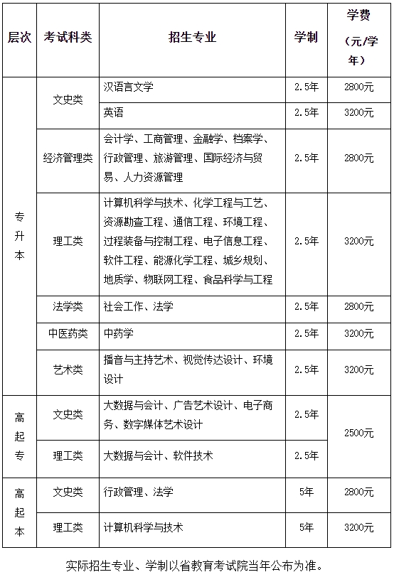 2021年西北大學成人高考招生簡章