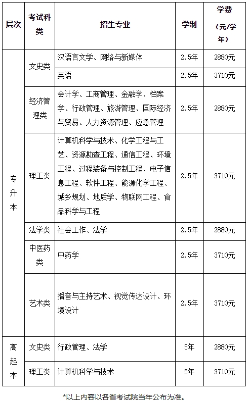 2023年西北大學成人高考招生簡章