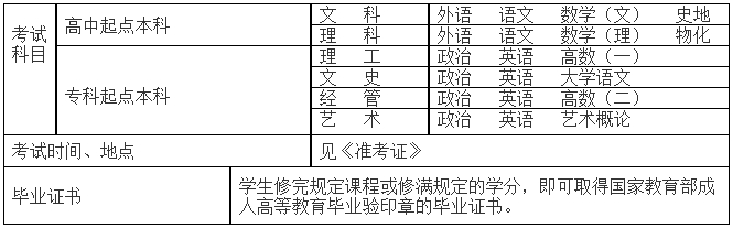 2024年西安工業大學成人高考招生簡章
