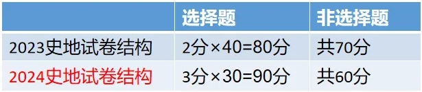 2024年陜西成人高考（高起點(diǎn)）新版考試大綱內(nèi)容變化！