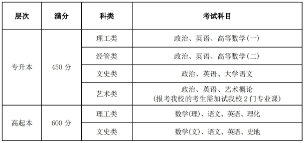 2024年西安石油大學成人高考招生簡章