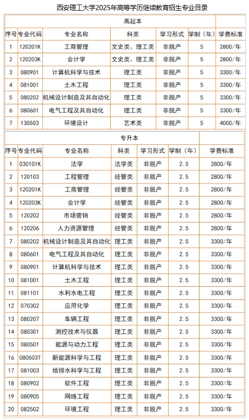 招生專業(yè)