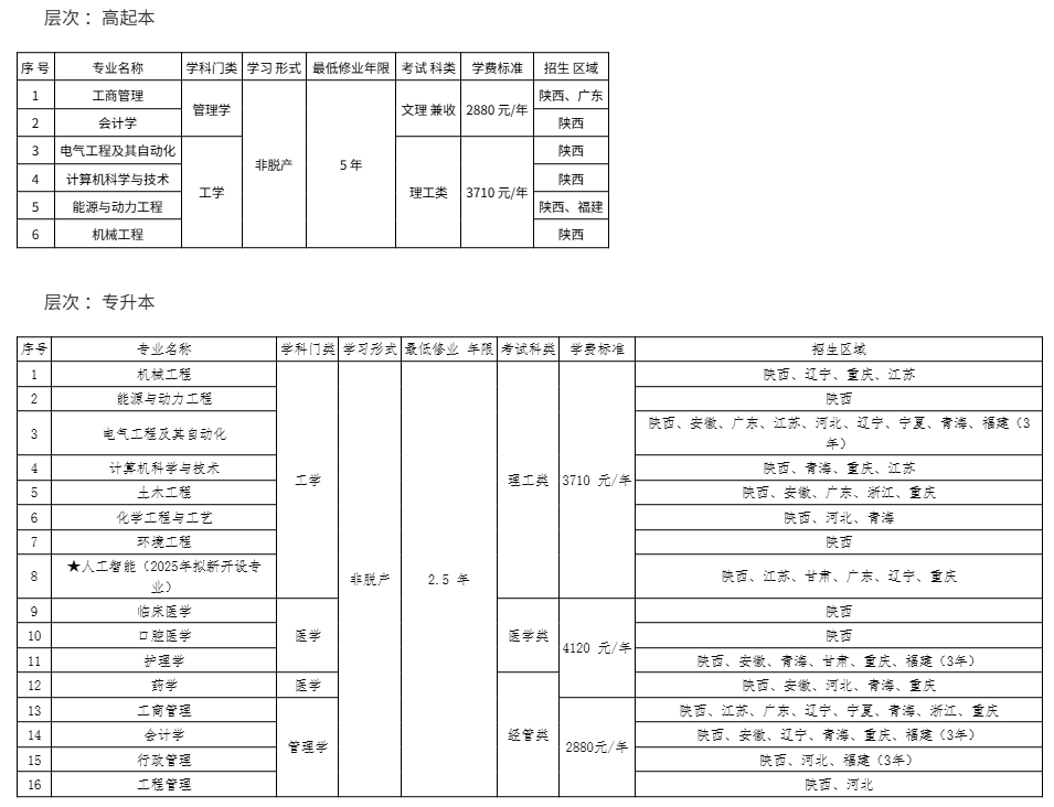 招生專業