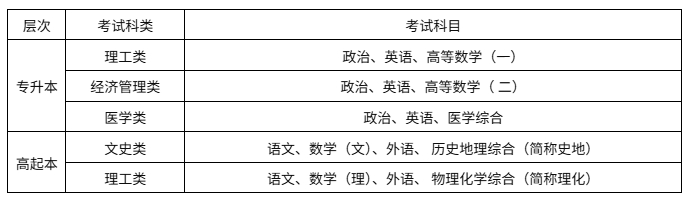 考試科目