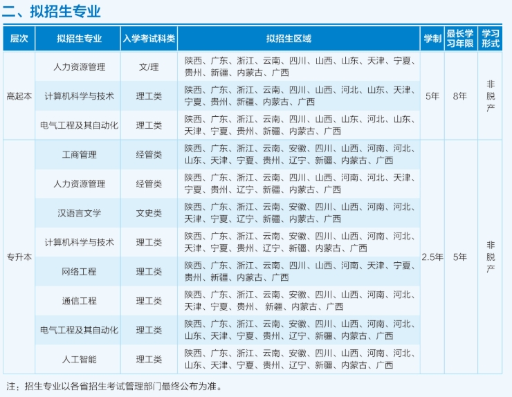 招生專業