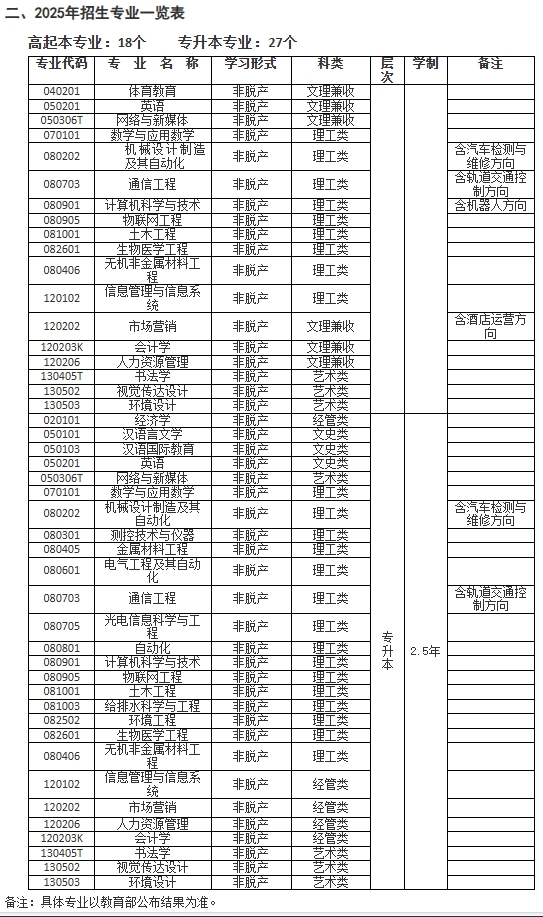 招生專業