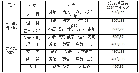 考試科目