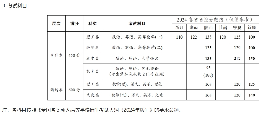 考試科目