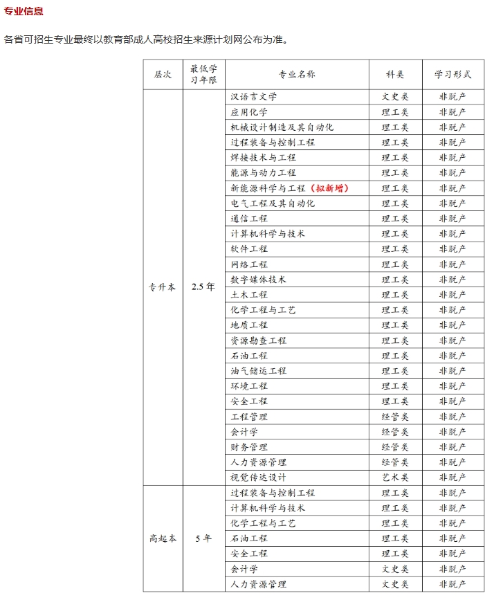 招生專業
