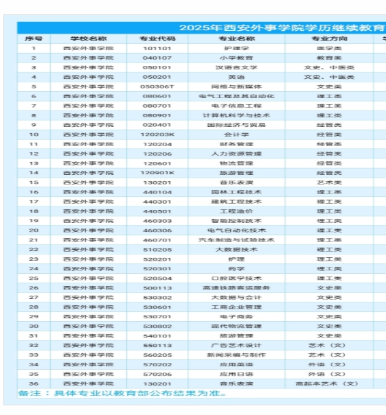 招生專業(yè).png