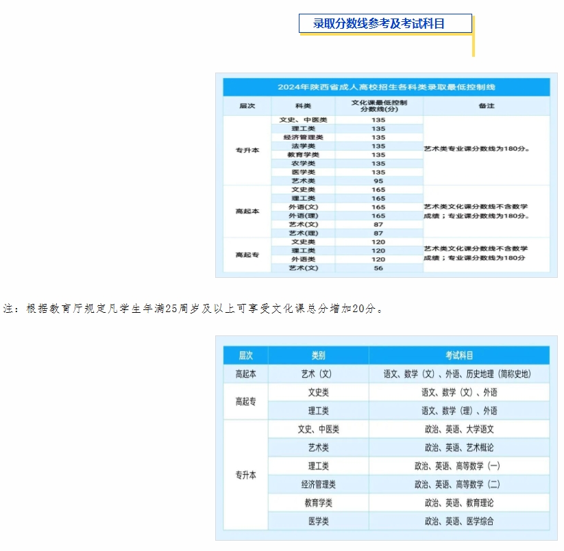 錄取分?jǐn)?shù)線參考及考試科目.png