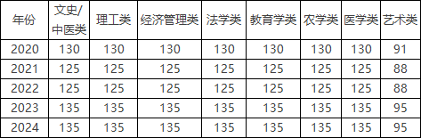 專升本層次錄取分數線.png