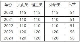 高起專層次錄取分數線.png