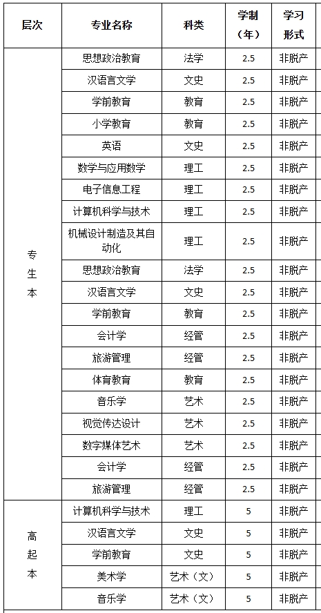 招生專業(yè).png