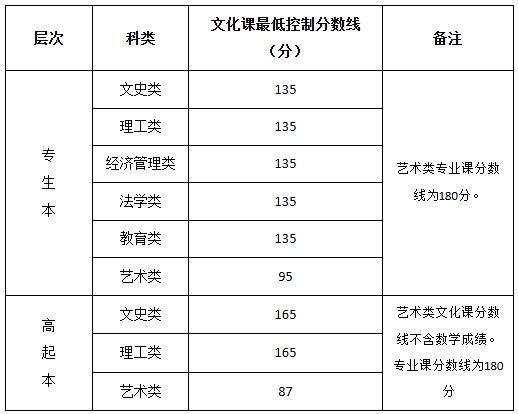 最低控制分數(shù)線.png