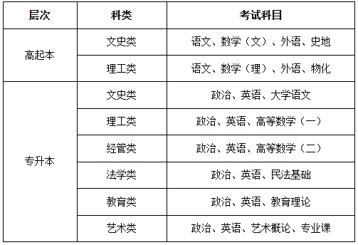 考試安排.png