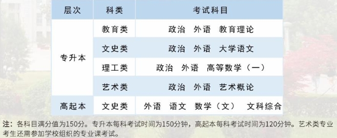 考試科目