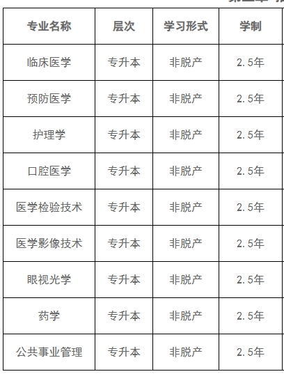 招生專業