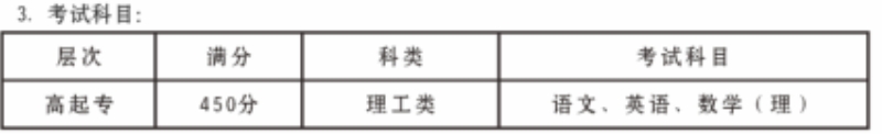 考試科目