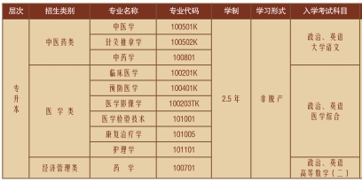 招生專業(yè)