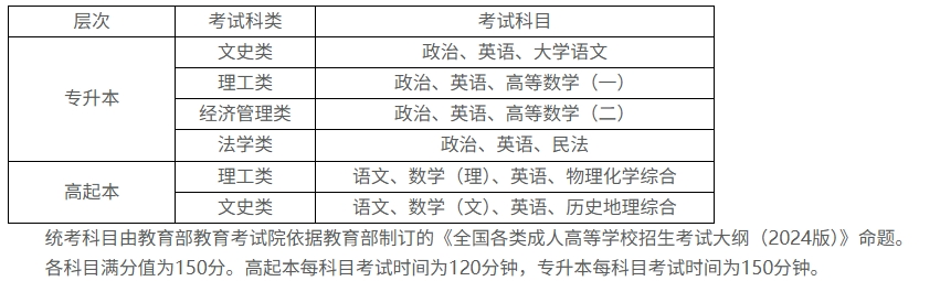 考試科目